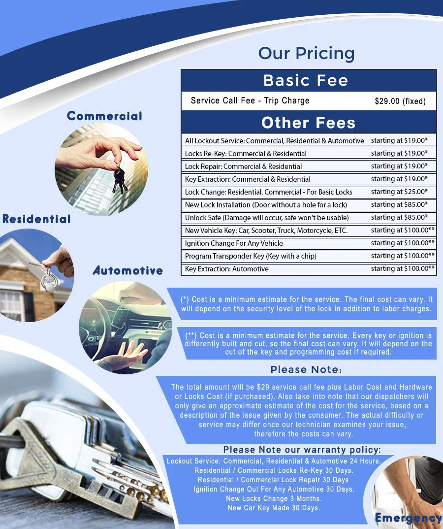 Shrewsbury Locksmith Store Shrewsbury, NJ 732-204-7461